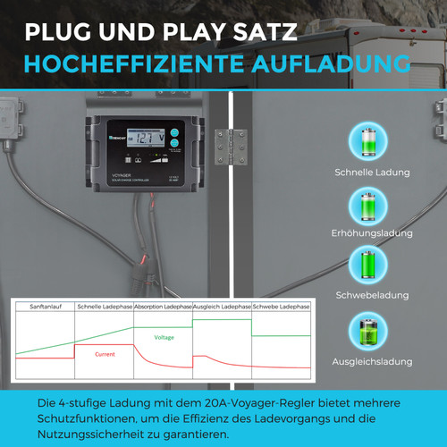 200W Solarkoffer PWM Laderegler 20A