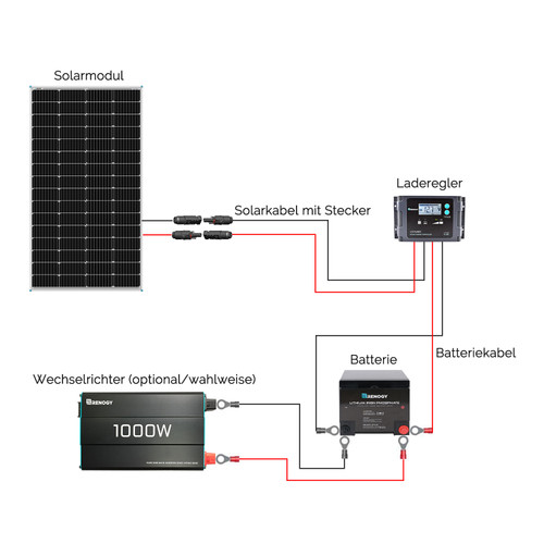 Lucky Day 96€ Solarmodul 175W 12V Monokristallines Solarpanel