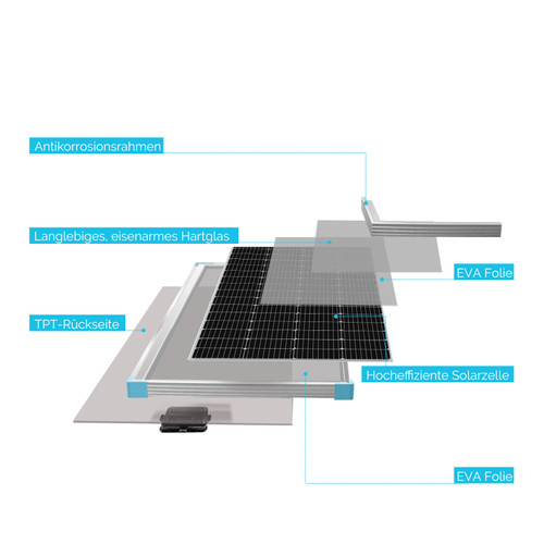 Lucky Day 96€ Solarmodul 175W 12V Monokristallines Solarpanel