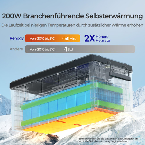 24V 100Ah  LiFePo4 Lithium Batterie mit Selbstheizung