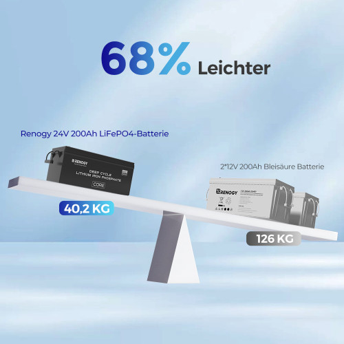 24V 200Ah LiFePo4 Lithium Batterie mit Selbstheizung