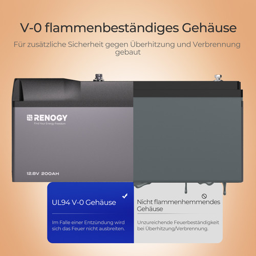 LiFePO4 12V 200Ah Batterie 60+ BMS Schutz IP67 wasserdicht mit Bluetooth&Selbstheizung-Funktion Wohnmobil Boot für Experte