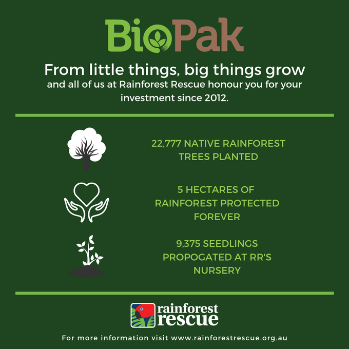 Rainforest Rescue: How BioPak is Helping to Make a Difference