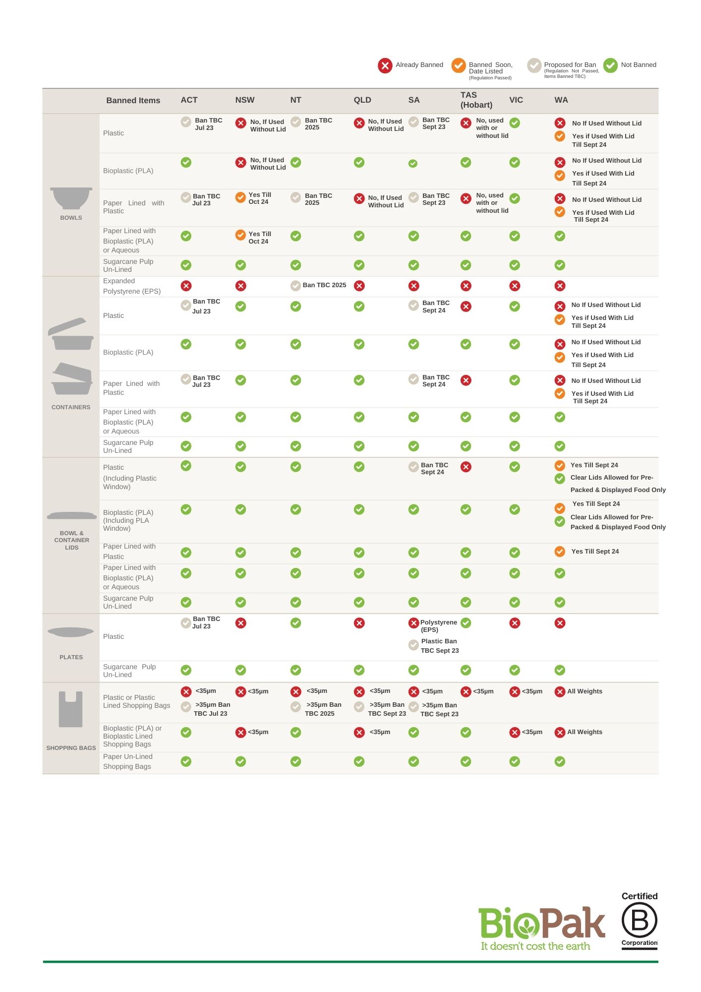 single-use-plastics-ban-all-states-2-.jpg