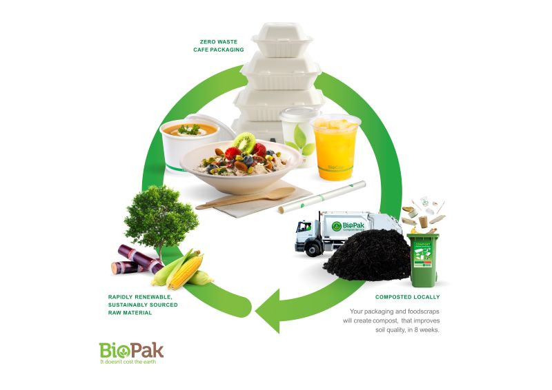 Composting to Achieve a Circular Economy