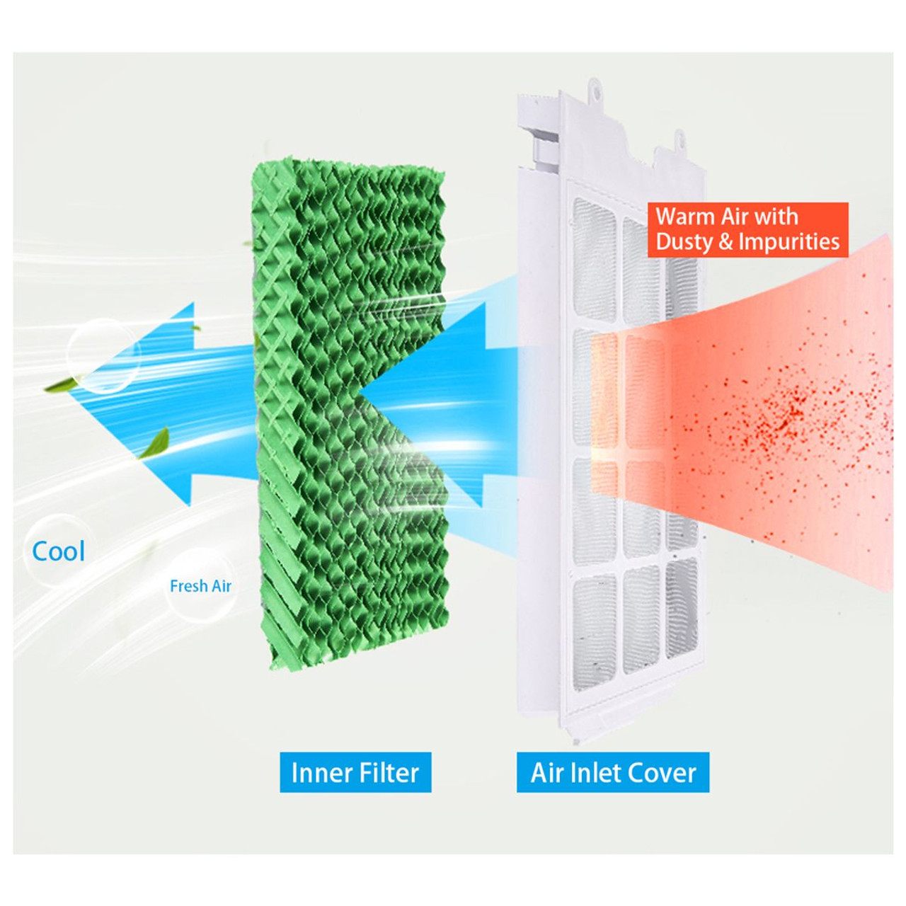 Evaporative Portable Air Cooler & Humidifier product image