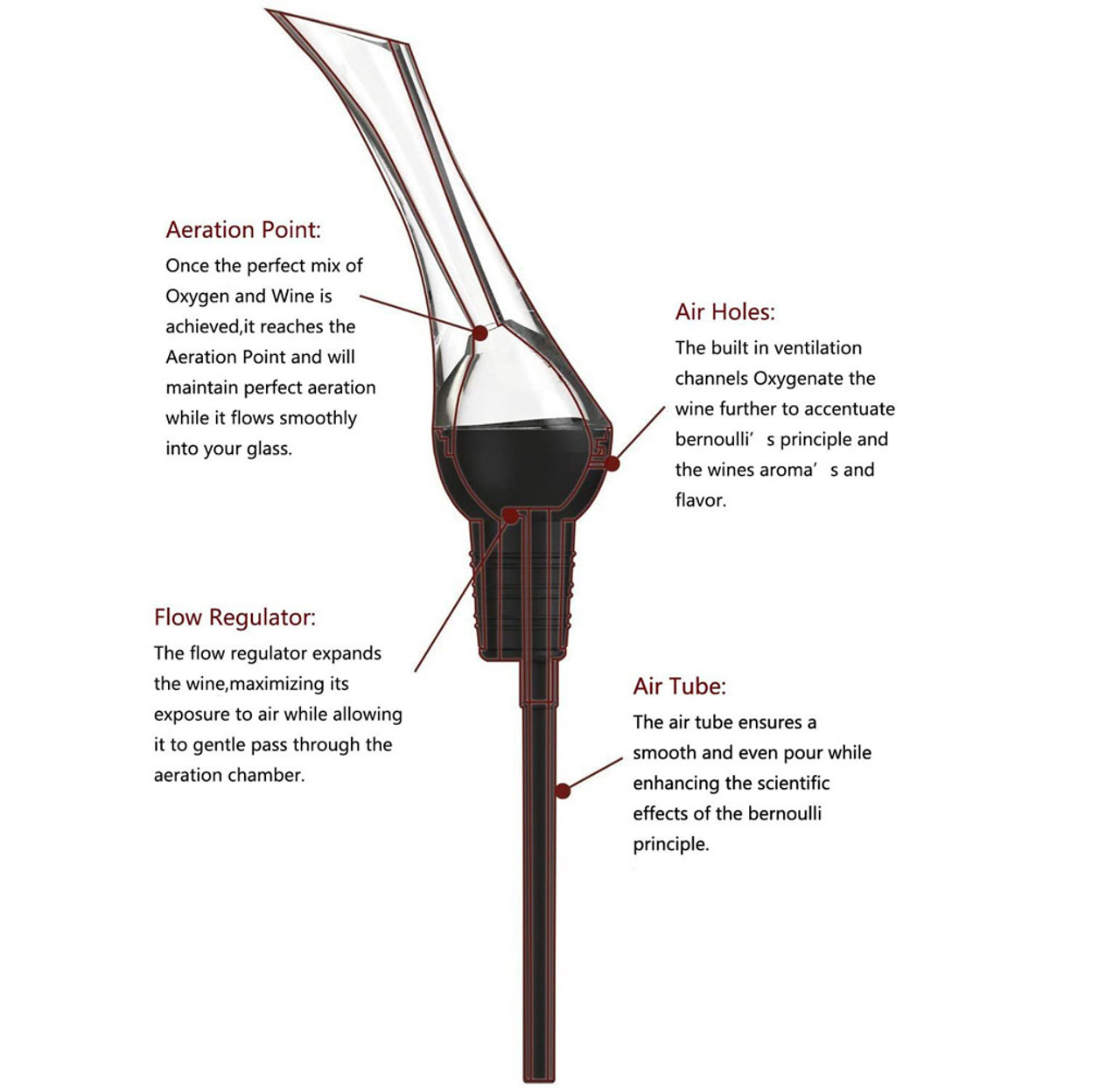 WoodPecker Wine Aerator and Pourer product image