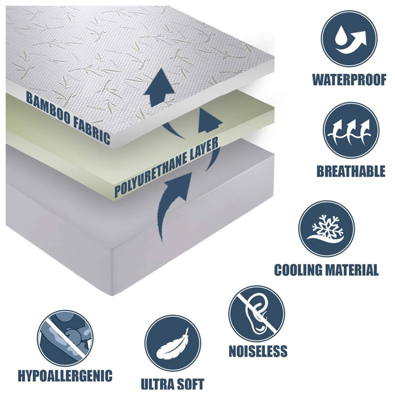 Waterproof Bamboo Deep-Pocket Mattress Protector product image