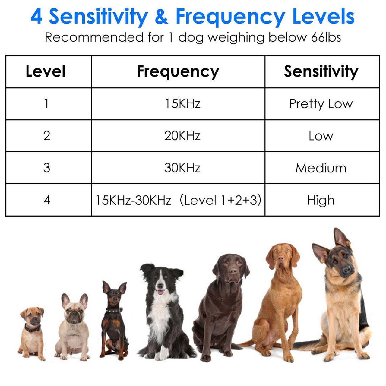 iMounTEK® Ultrasonic Anti-Barking Device product image