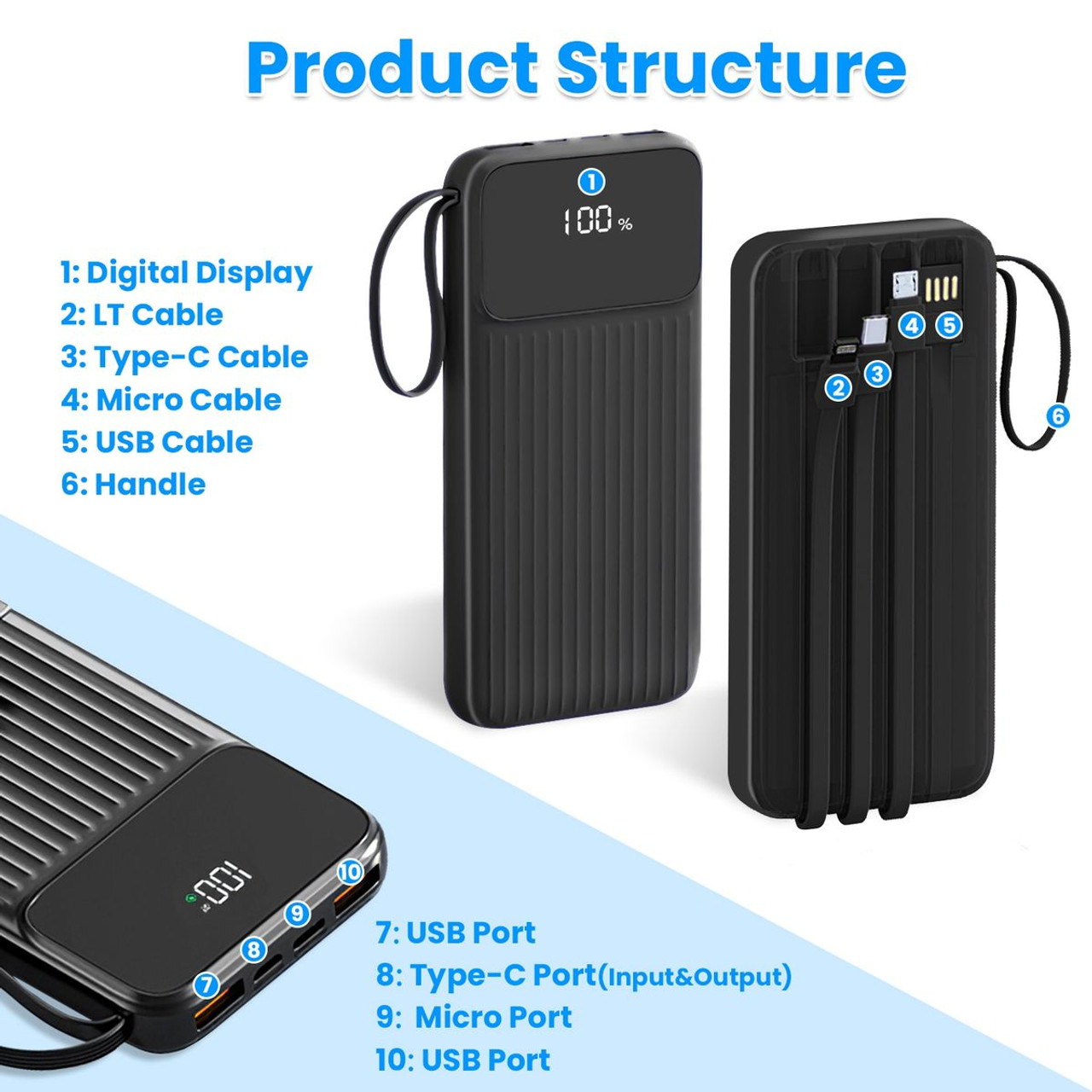 PowerMaster 20,000mAh Fast-Charge Power Bank product image
