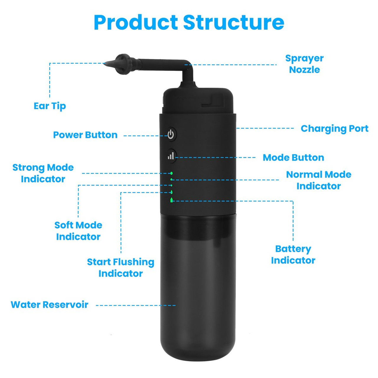 iMounTEK Ear Wax Removal Machine product image