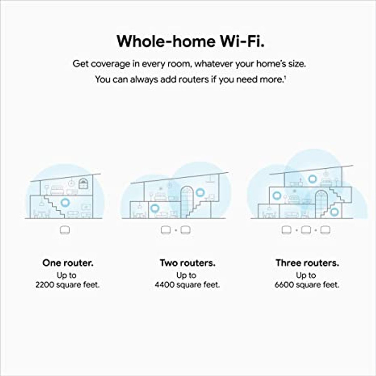 Google® Nest Wi-Fi Mesh Router product image