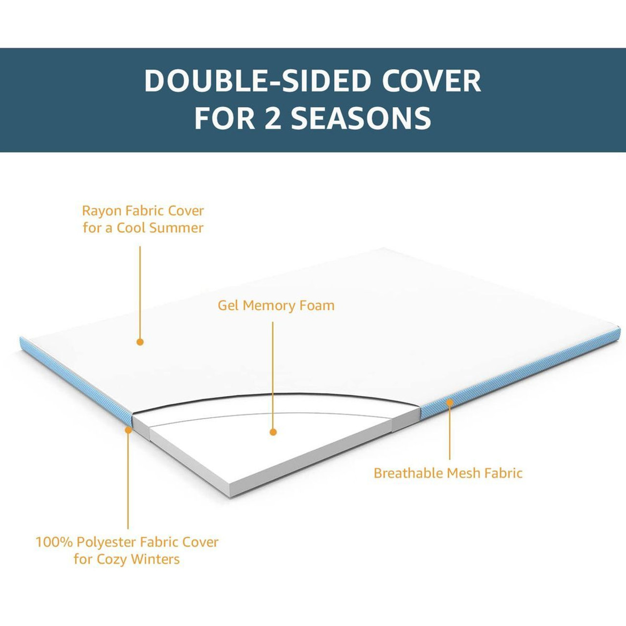 Two-Season Foam Topper by Amazon Basics® (2 Sizes) product image