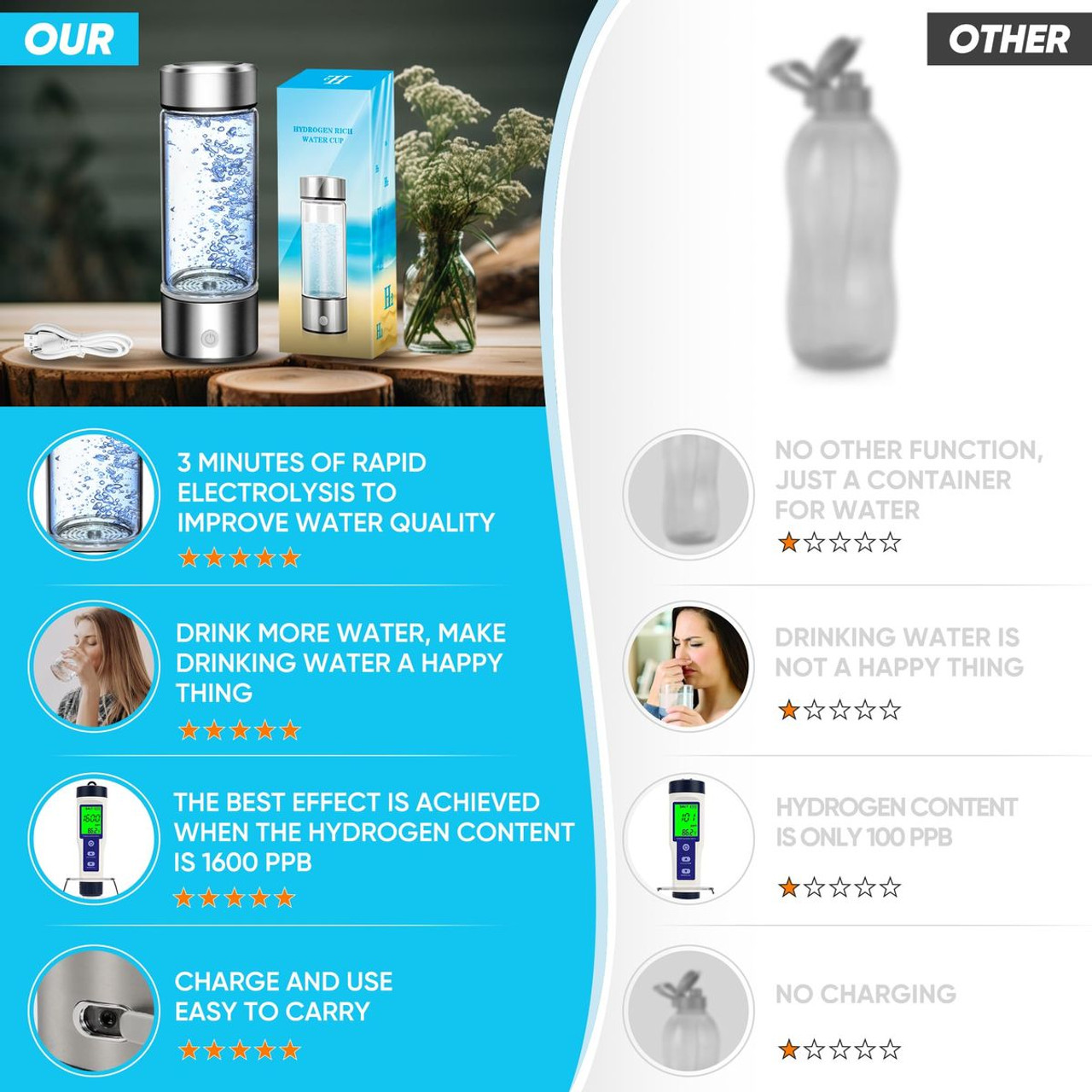 Hydrogen Water Bottle,Portable Hydrogen Water Bottle Generator,Ion Water Bottle Improve Water Quality in 3 Minutes,Water Ionizer Machine Suitable for Home,Office,Travel and Daily Drinking (Silver) product image