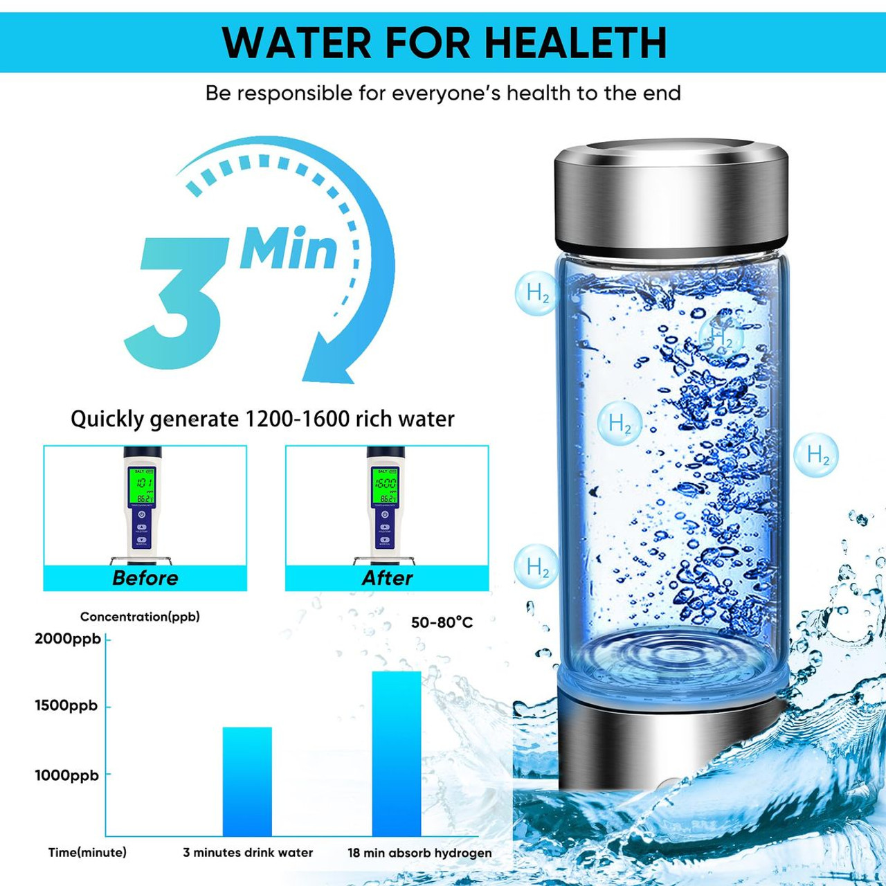 Hydrogen Water Bottle,Portable Hydrogen Water Bottle Generator,Ion Water Bottle Improve Water Quality in 3 Minutes,Water Ionizer Machine Suitable for Home,Office,Travel and Daily Drinking (Silver) product image