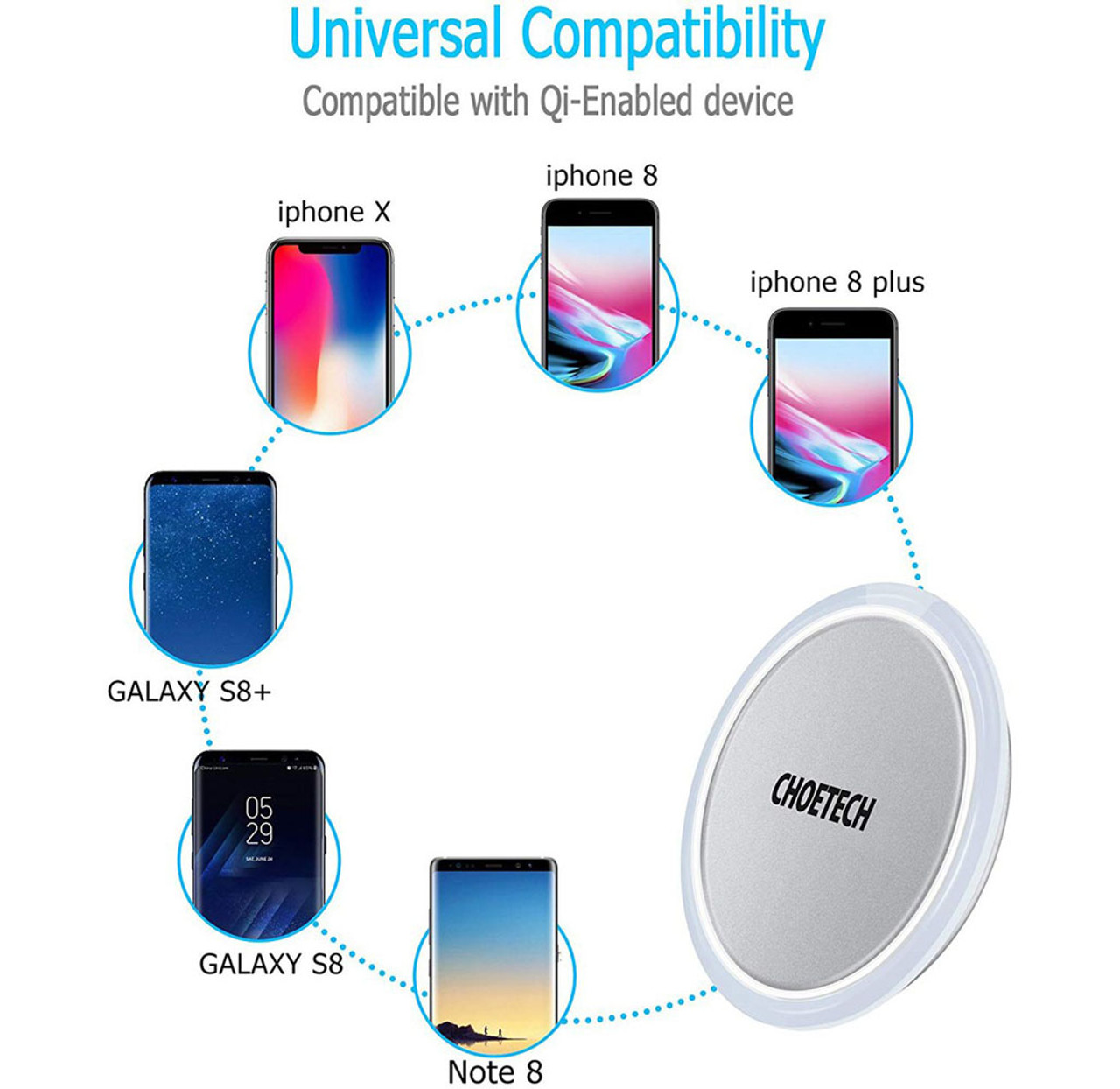 Choetech® Wireless Charging Pad for Qi-Enabled Devices product image