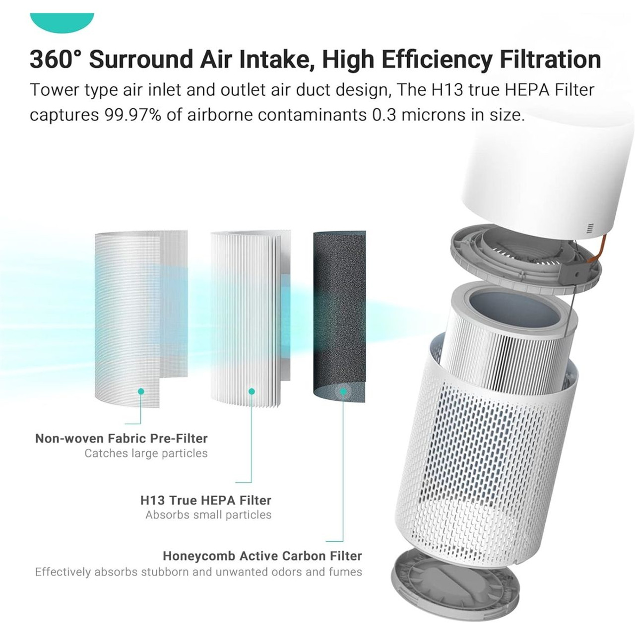 Living Enrichment® Air Purifier with True HEPA Filter for Large Rooms product image
