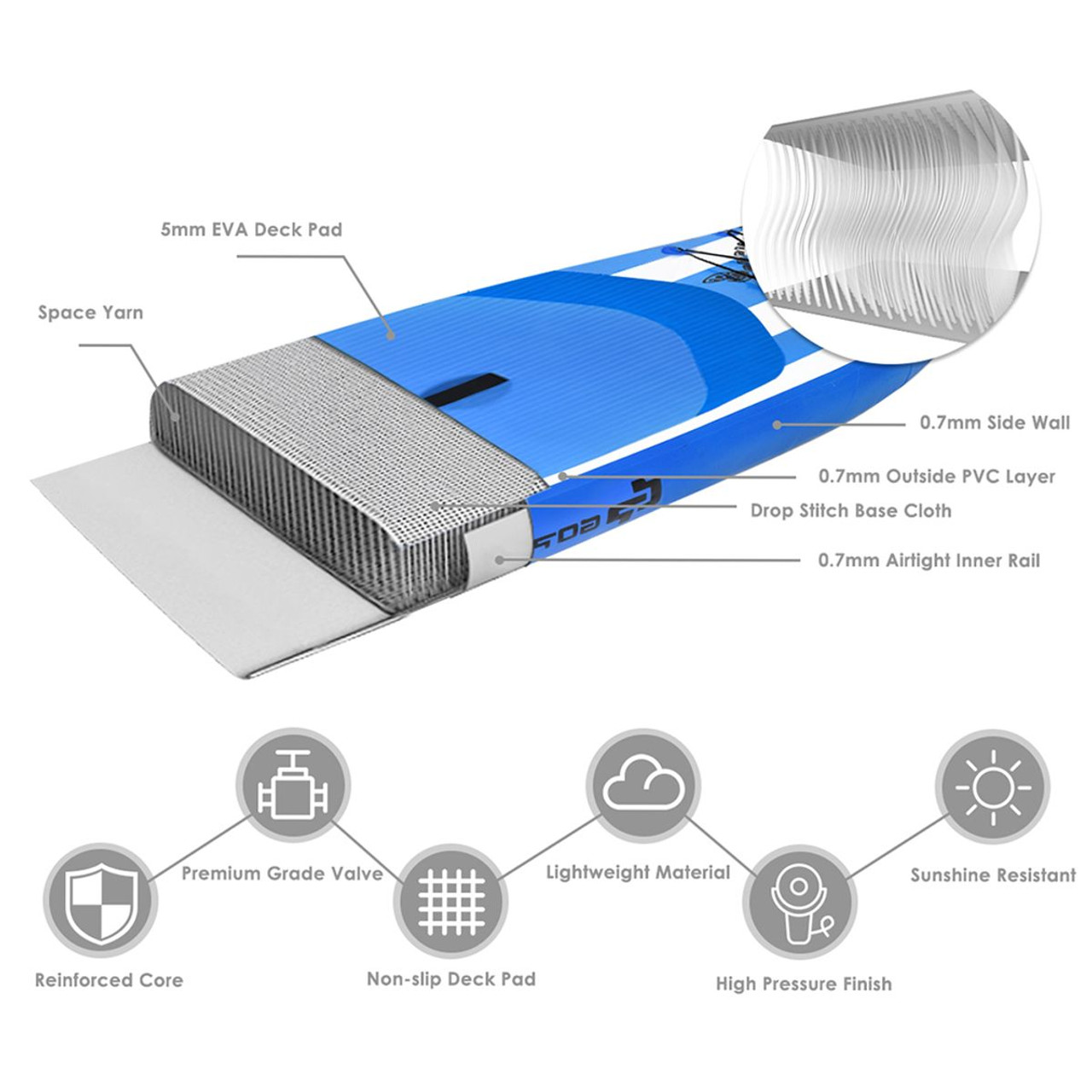 Blue Honu Inflatable Stand-up Paddle Board product image