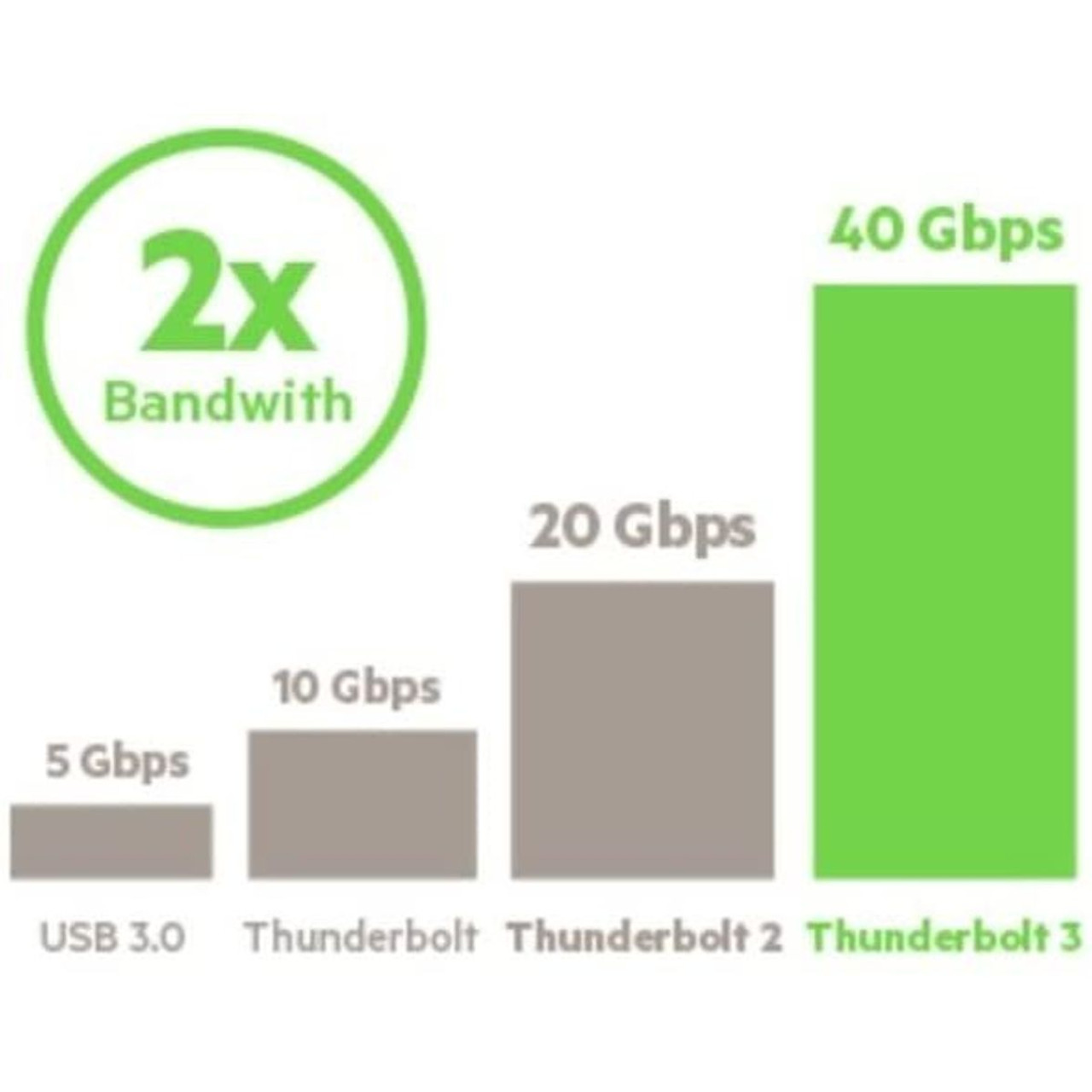 Belkin Thunderbolt 3 Dock with 2.6ft Cable product image