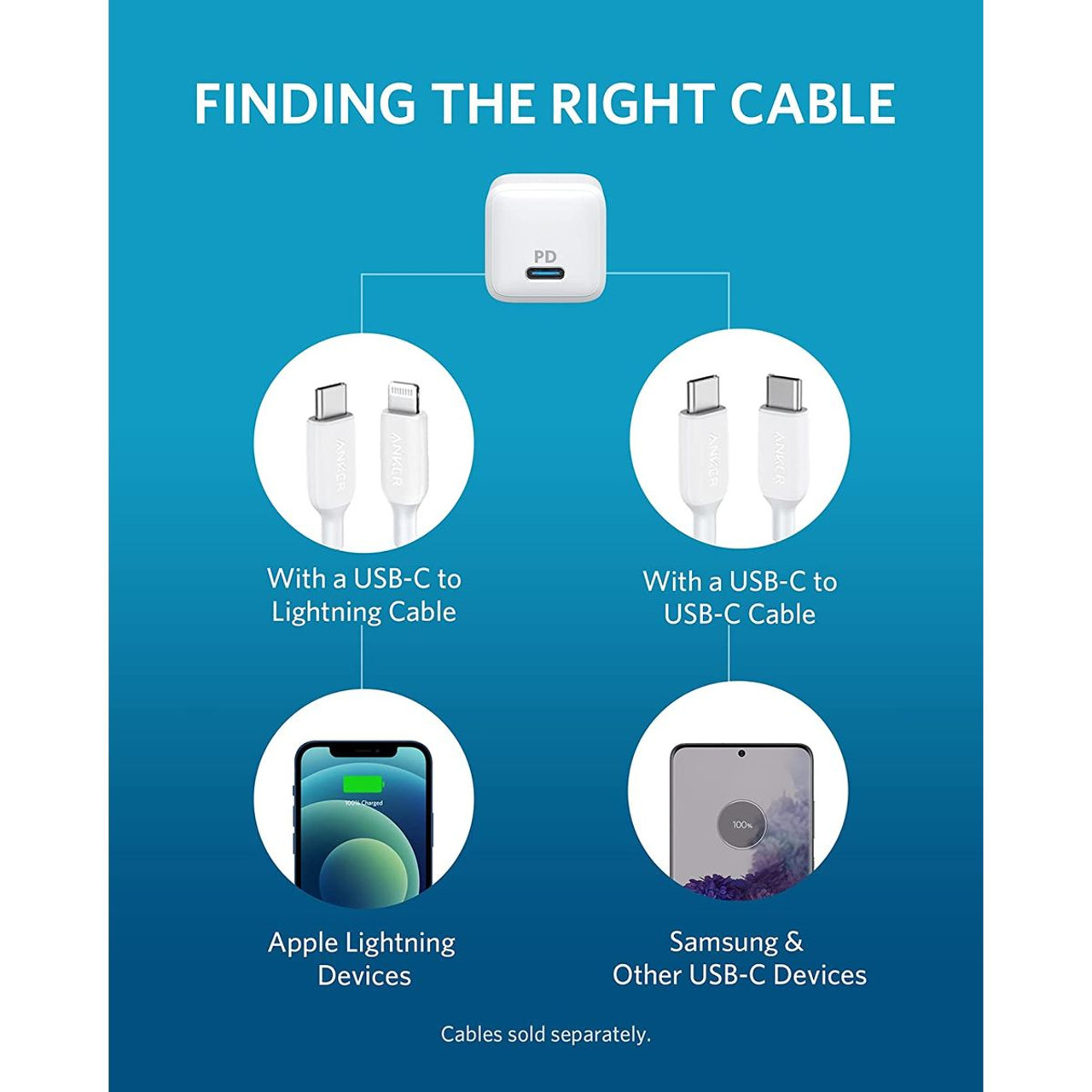 Anker Powerport PD Nano 20W USB-C Fast Wall Charger (2-Pack) product image