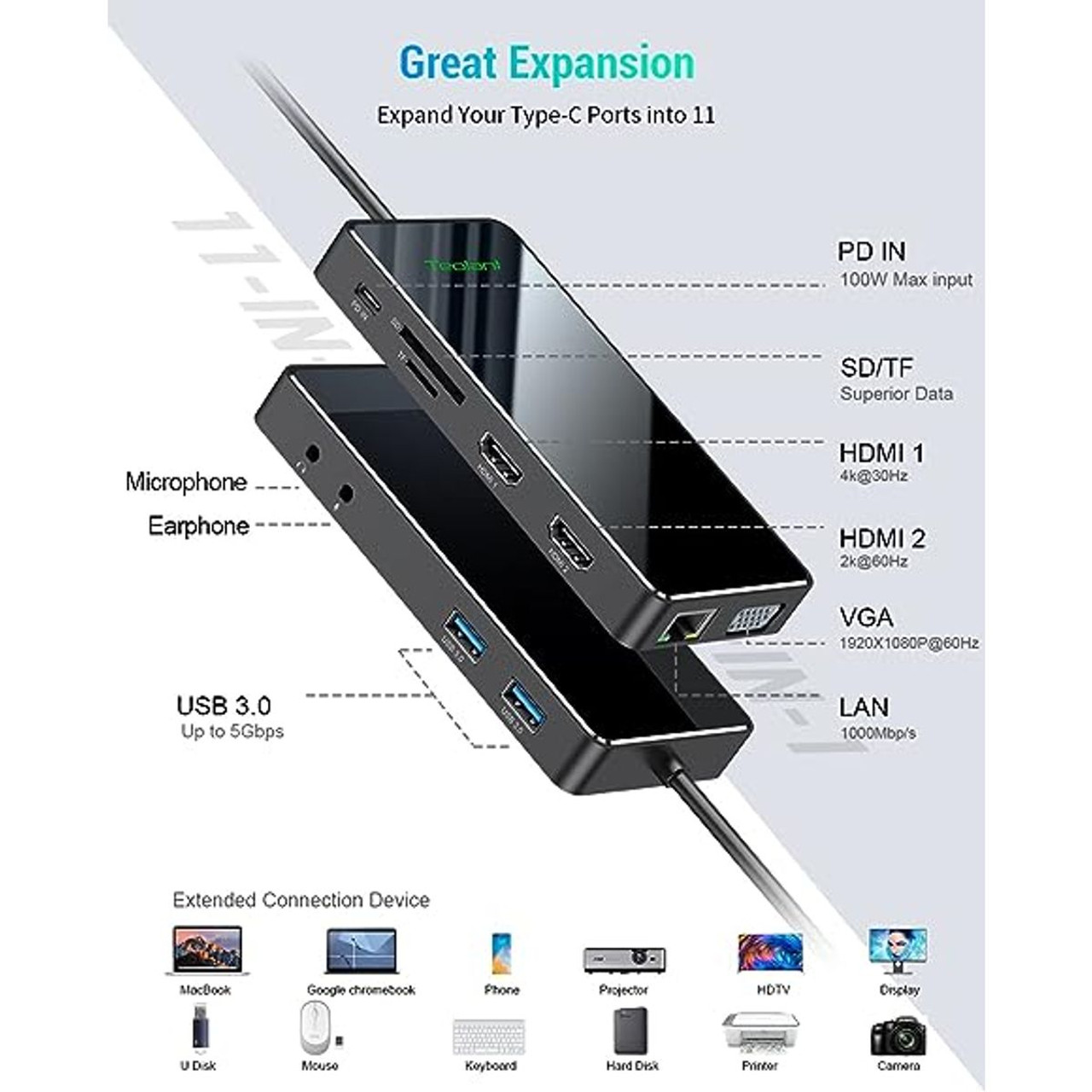 Teolant 11-in-1 USB Docking Station  product image