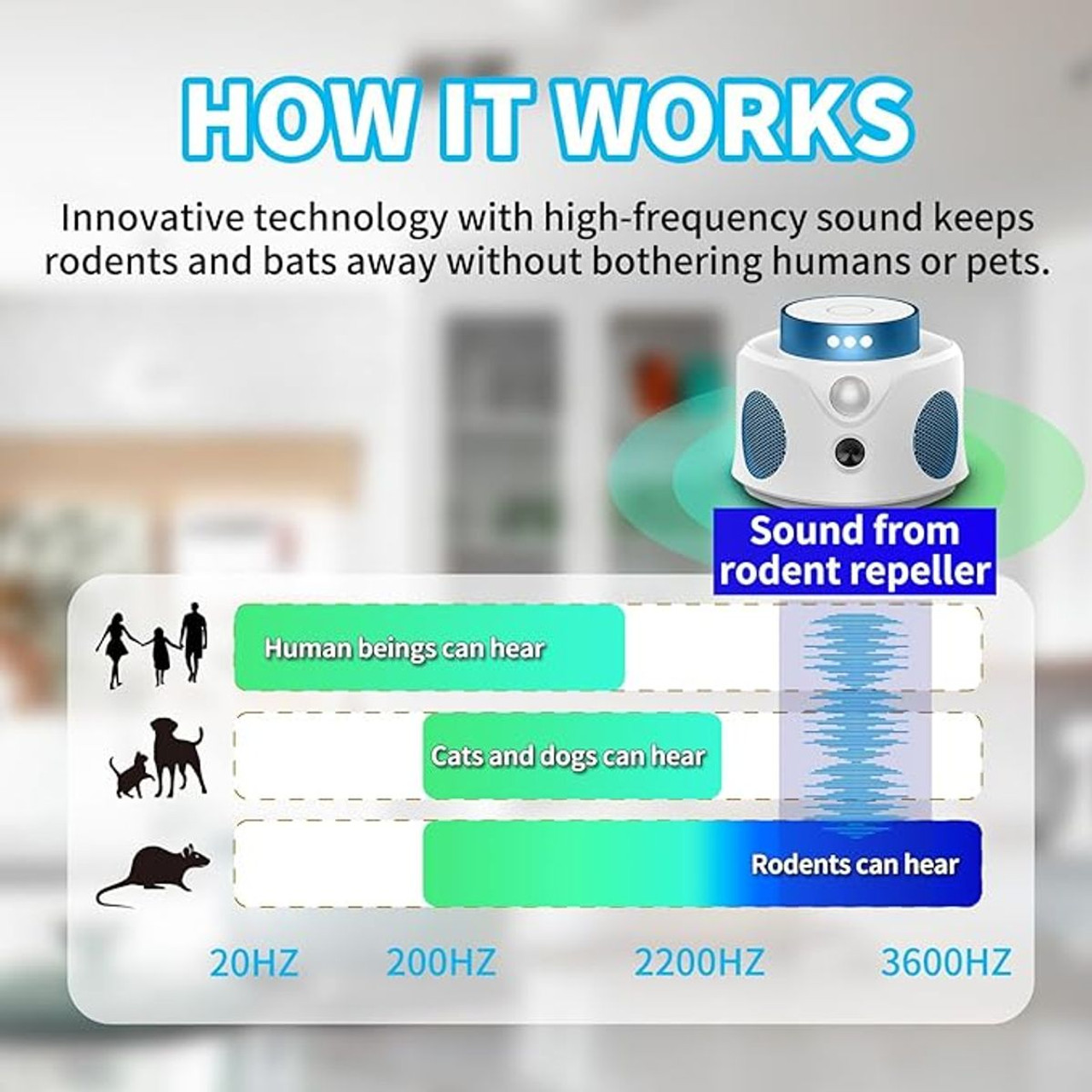 Zimwu® 360-Degree Ultrasonic Rodent Repellent product image