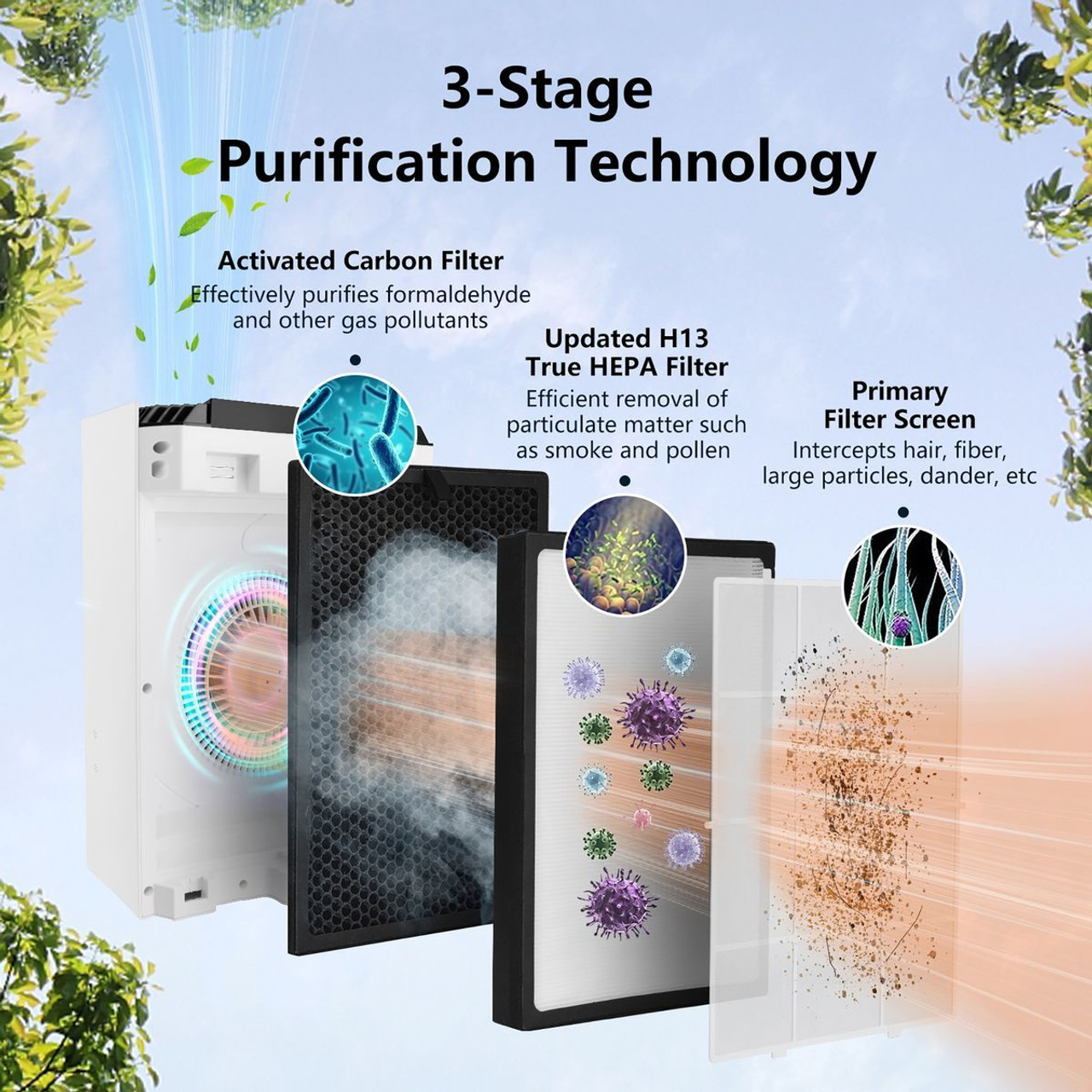 Air Purifier with Sleep Mode or Replacement Air Filters  product image