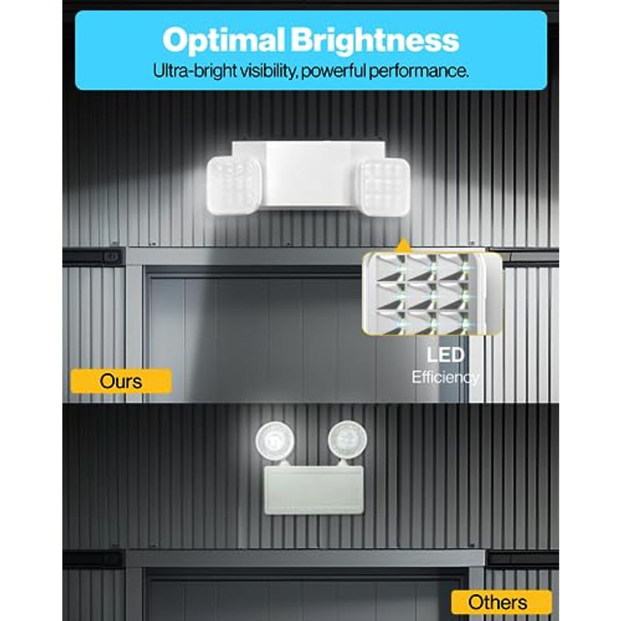 Sunco Emergency LED Flood Lights product image
