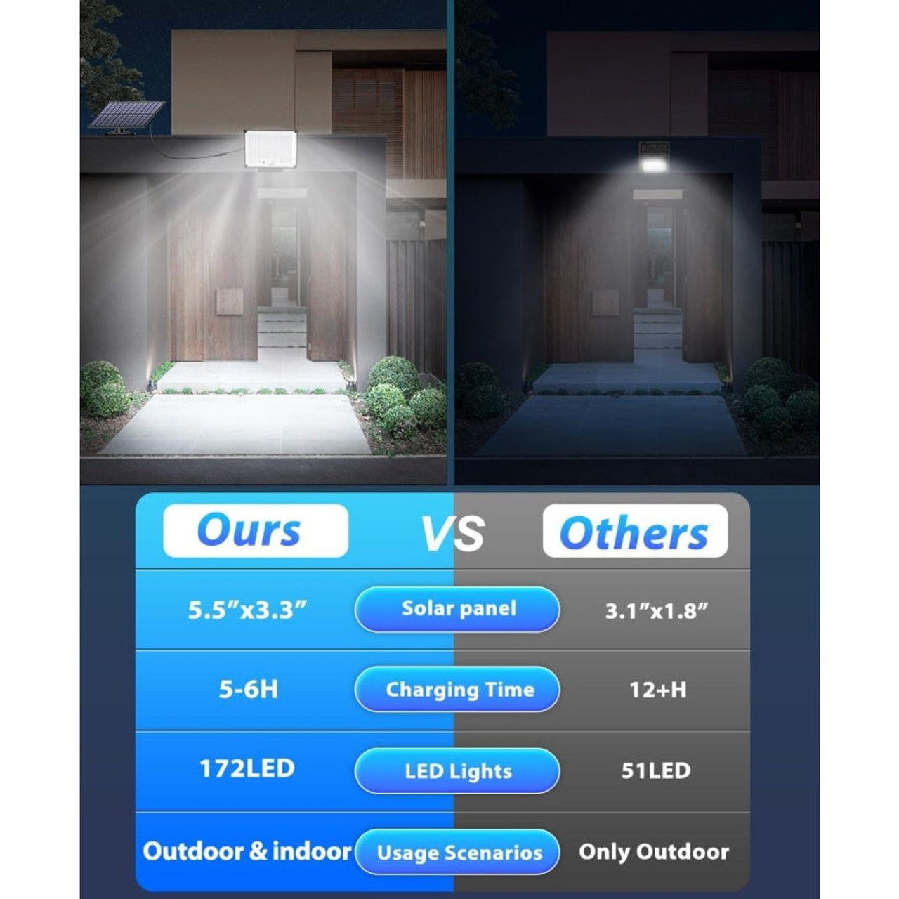 Split Motion Sensor Outdoor Light (2-Pack) product image