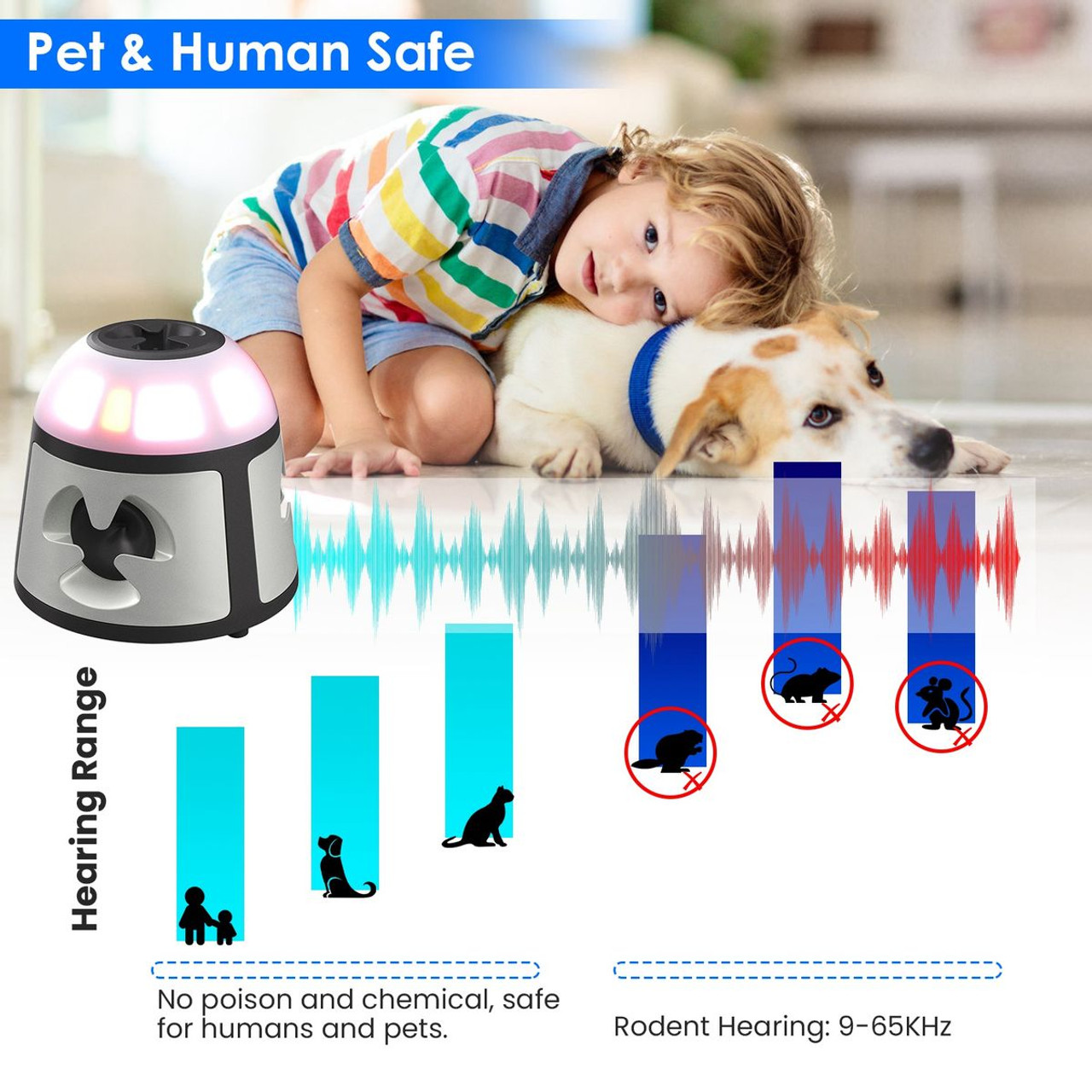 iMounTEK 360° Ultrasonic Rodent Repeller product image