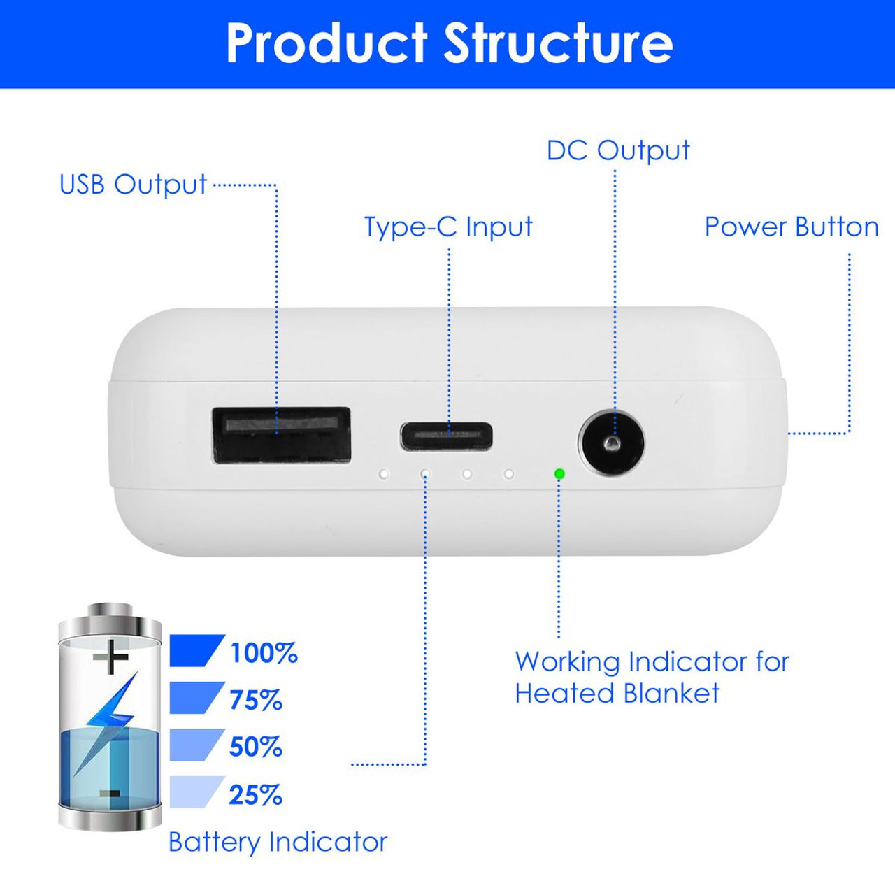 PowerMaster 10000mAh Power Bank product image