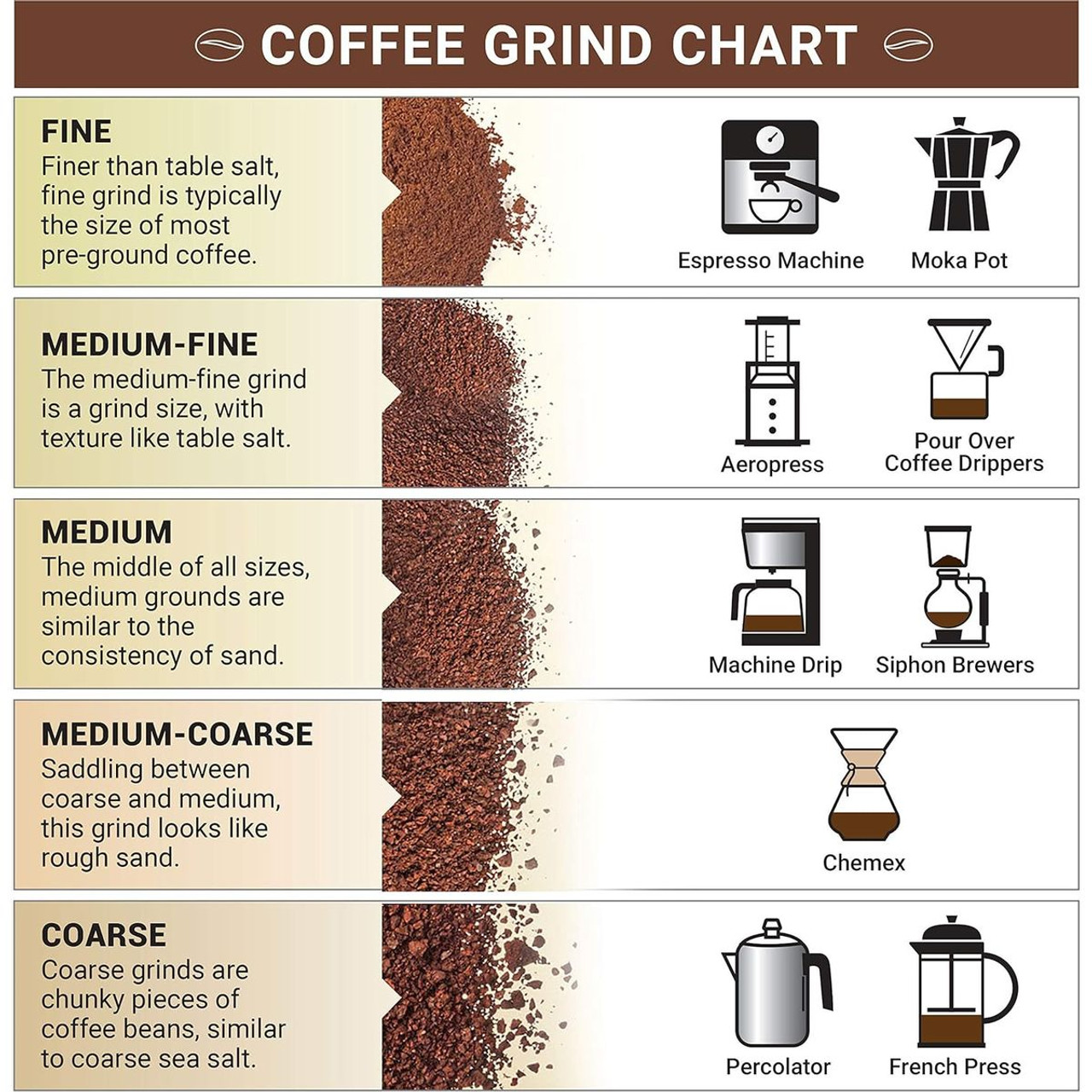 Mueller Conical Burr Adjustable Manual Stainless Steel Coffee Grinder product image