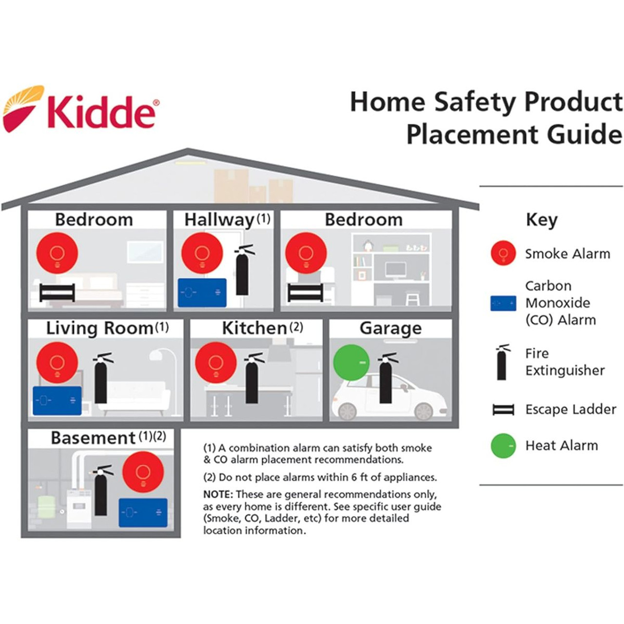 Kidde Carbon Monoxide Detector product image
