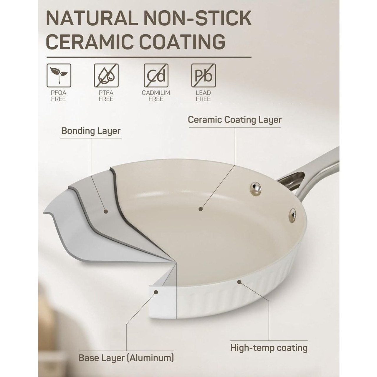 10-Piece Nonstick Cookware Set product image