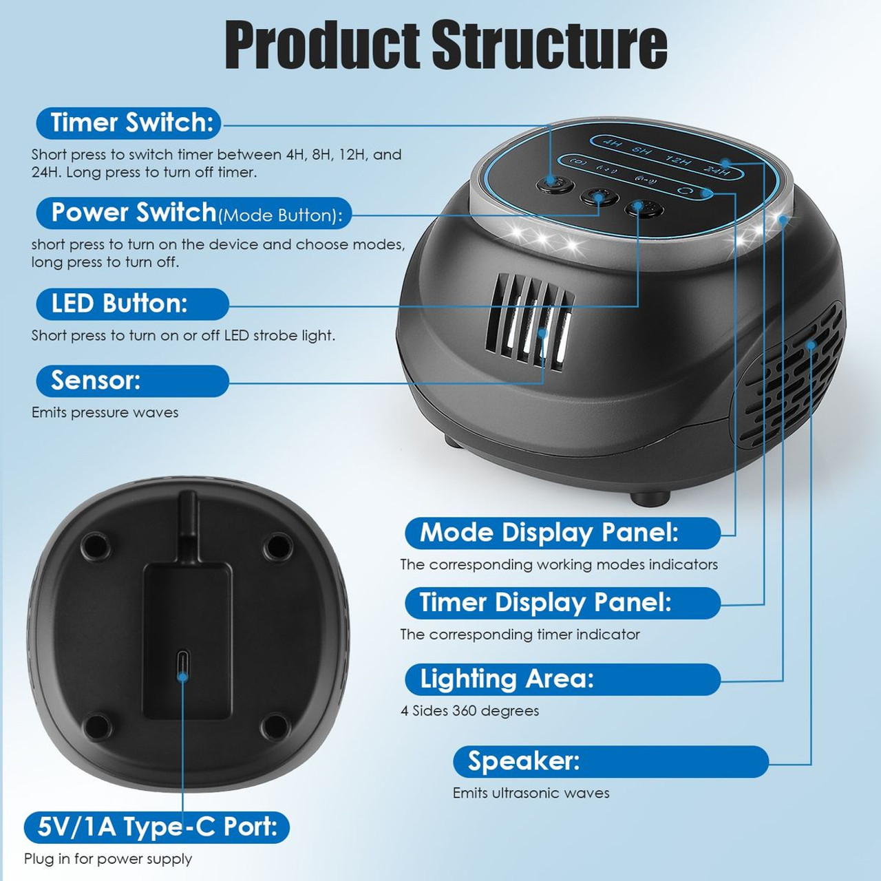 Ultrasonic Rodent Repeller product image Ultrasonic Rodent Repeller product image