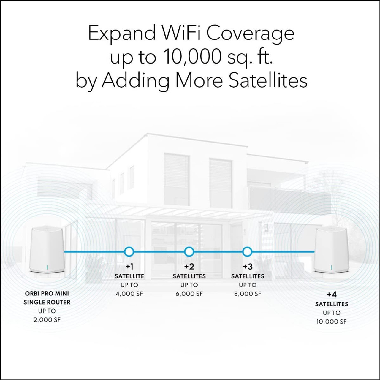 NETGEAR Orbi Pro WiFi 6 Dual-Band Router product image