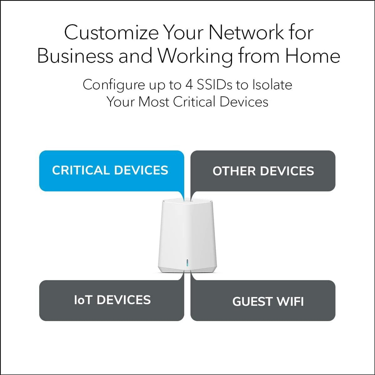 NETGEAR Orbi Pro WiFi 6 Dual-Band Router product image
