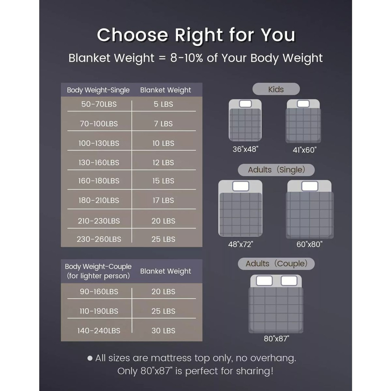 20-Pound Weighted Blanket, 60" x 80" (1 or 2-Pack) product image 20-Pound Weighted Blanket, 60" x 80" (1 or 2-Pack) product image