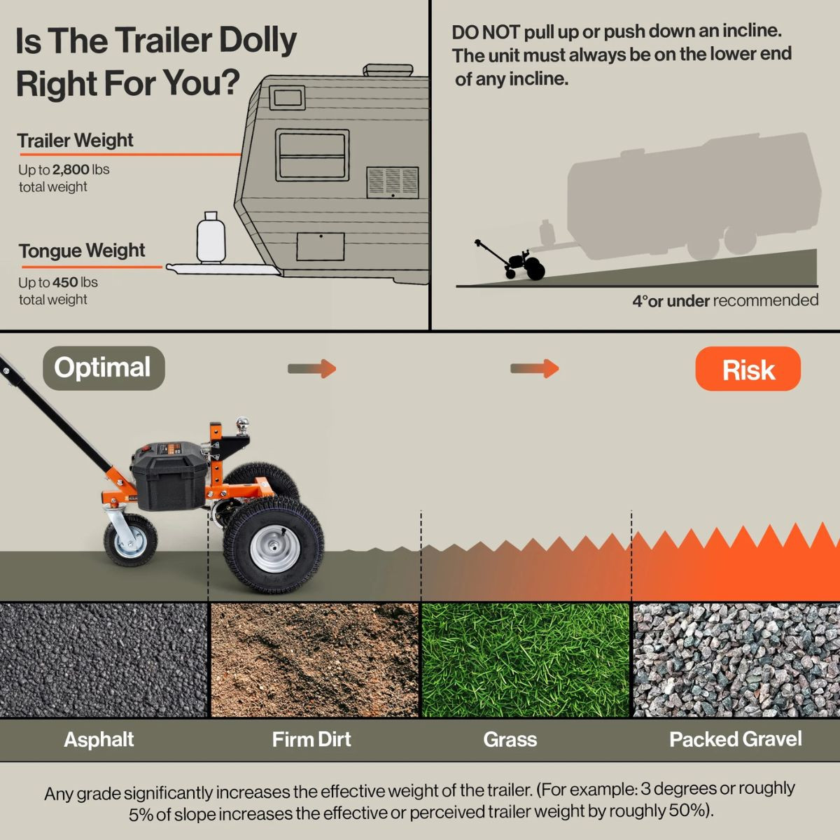 SuperHandy  Electric Trailer Dolly product image