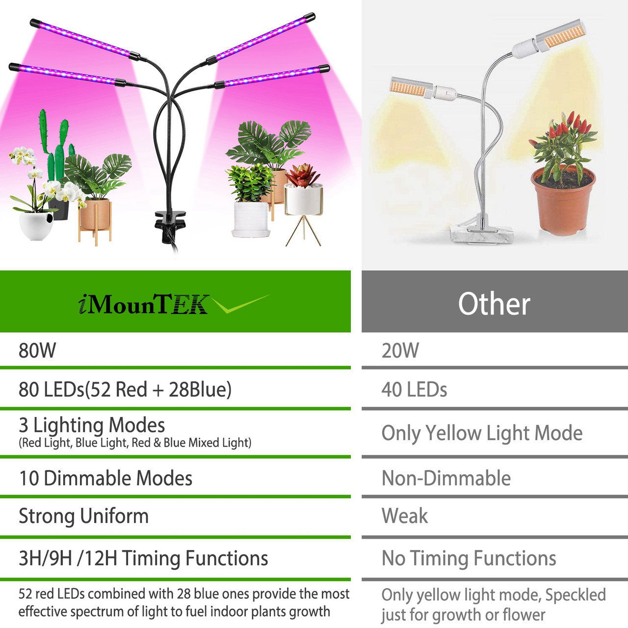 4-Head LED Grow Light with Stand product image