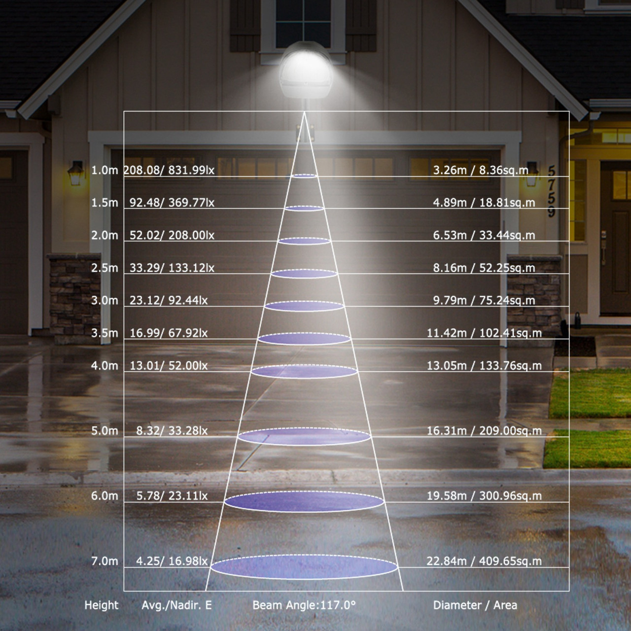 Ultra-Bright 144-LED Outdoor Wall Light product image