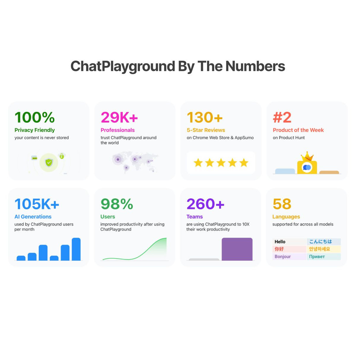 ChatPlayground AI: Lifetime Subscription (Unlimited Plan) product image