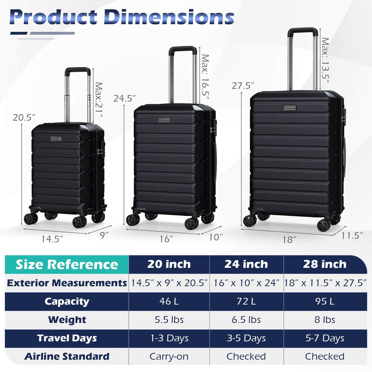 3-Piece Hardside Luggage Set with 8-Spinner Wheels and 3-Digit Lock product image