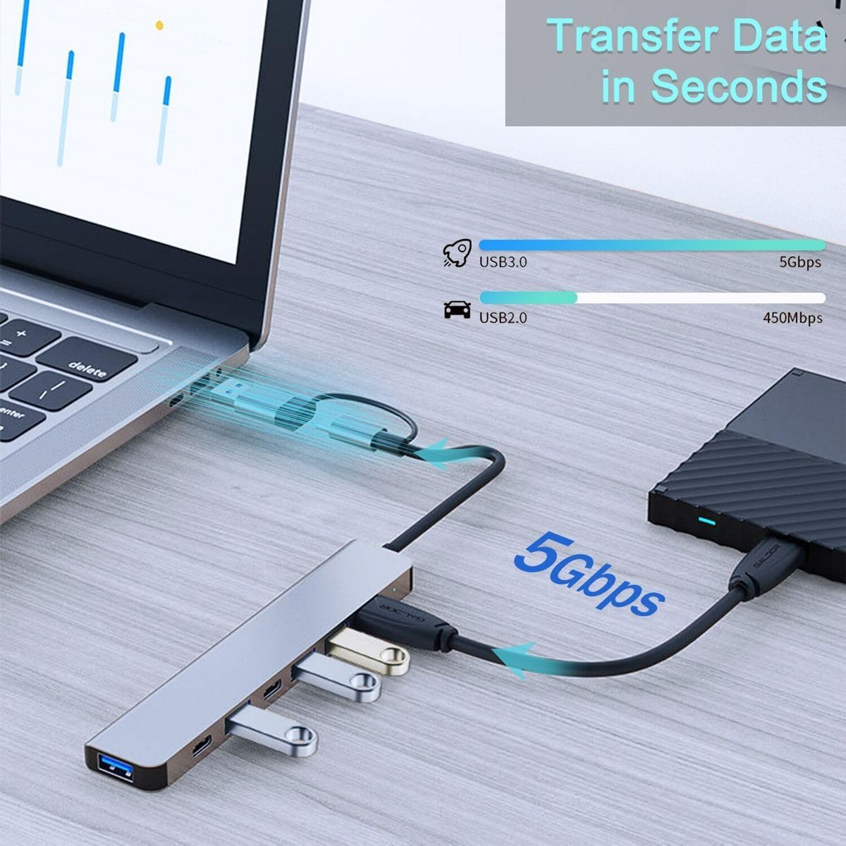 7-in-1 Aluminum USB C & USB Hub (2-Pack) product image