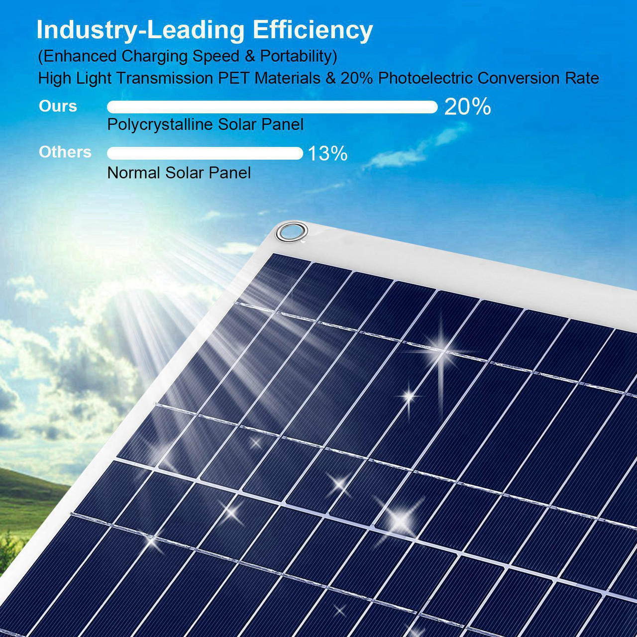 iMounTEK® 12V Solar Car Battery Charger product image