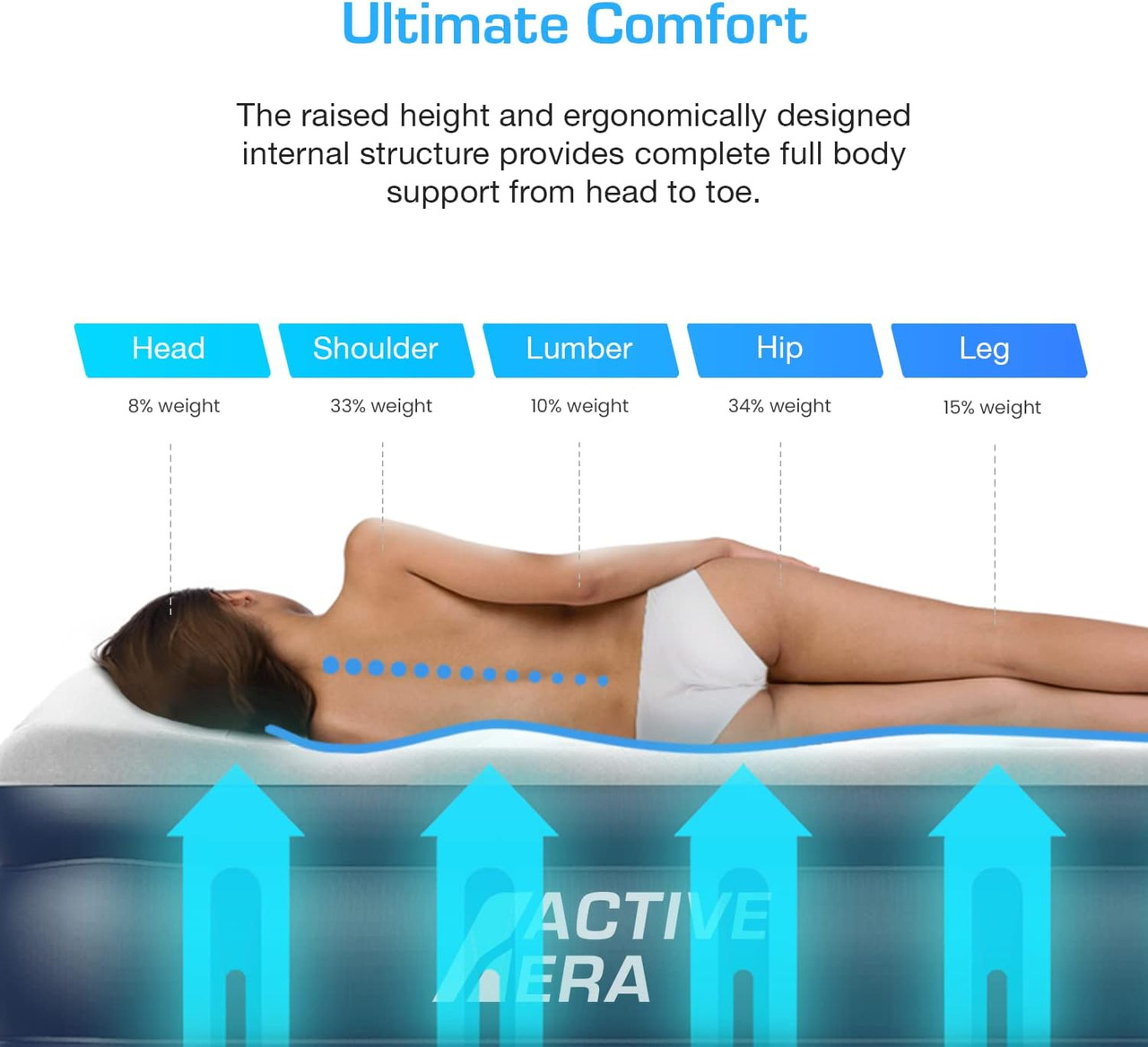 Active Era Twin Air Mattress  product image