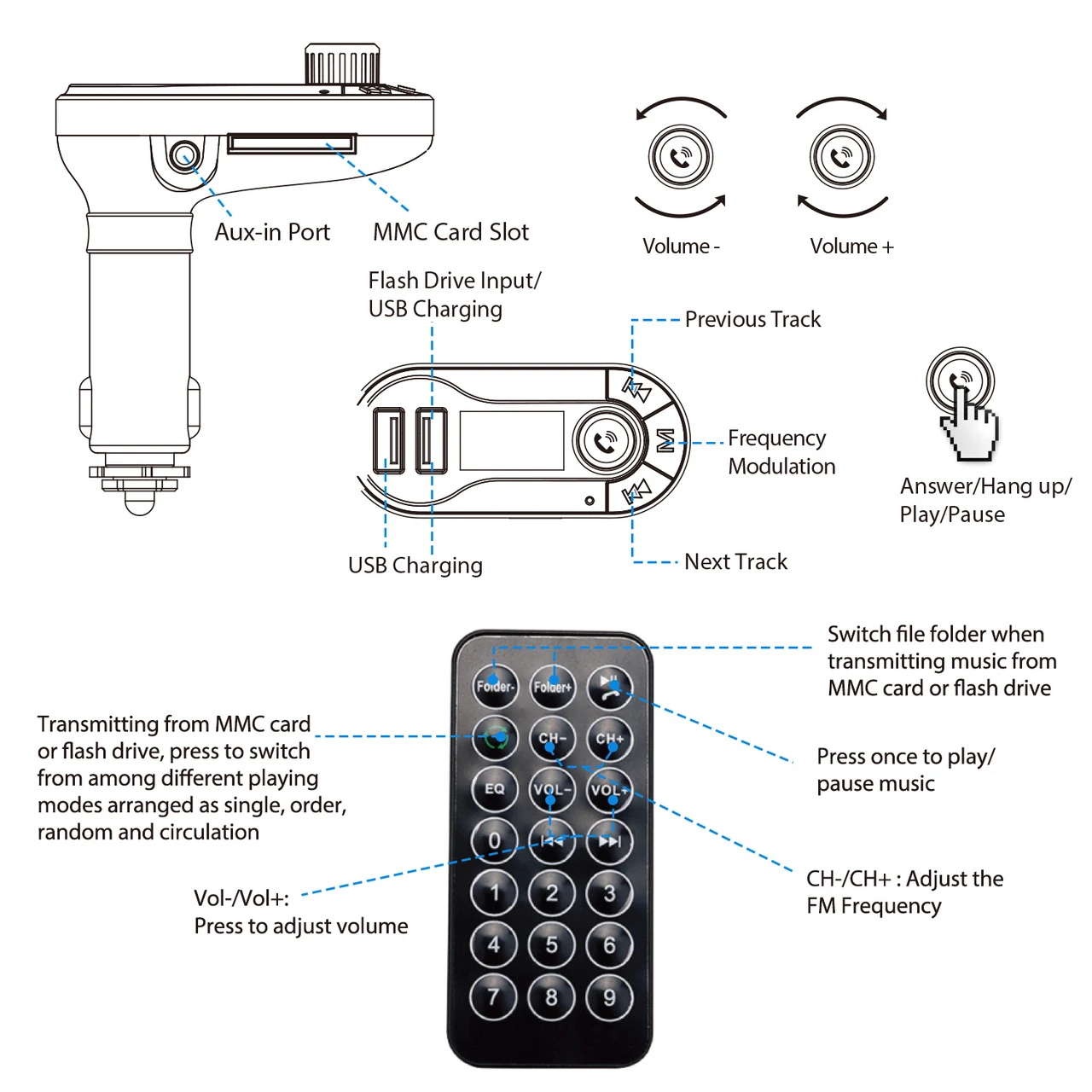 Wireless Car FM Transmitter product image