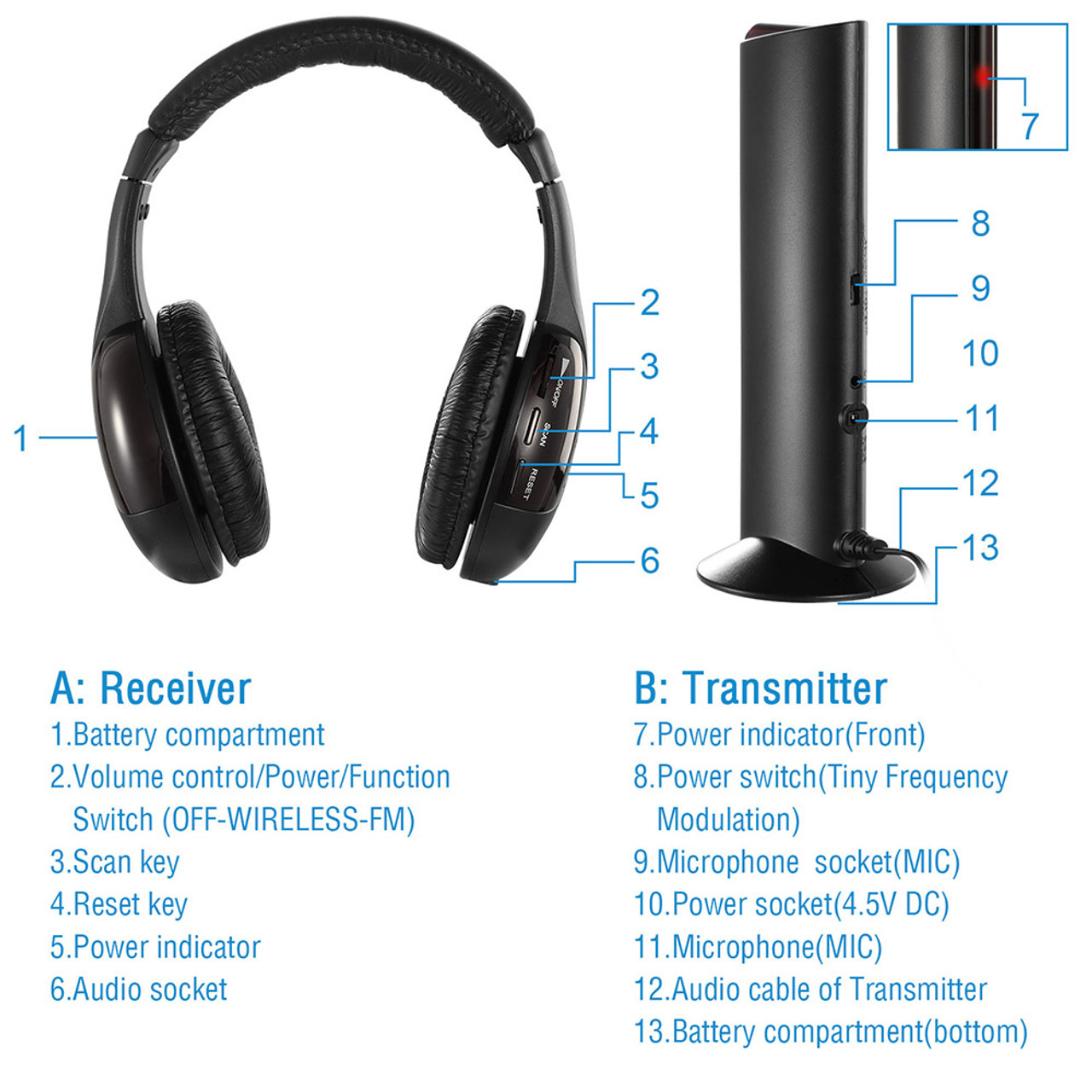 iMounTEK® Wireless RF Headphones product image