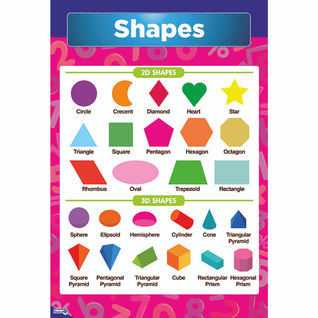 Educational Poster Sets product image