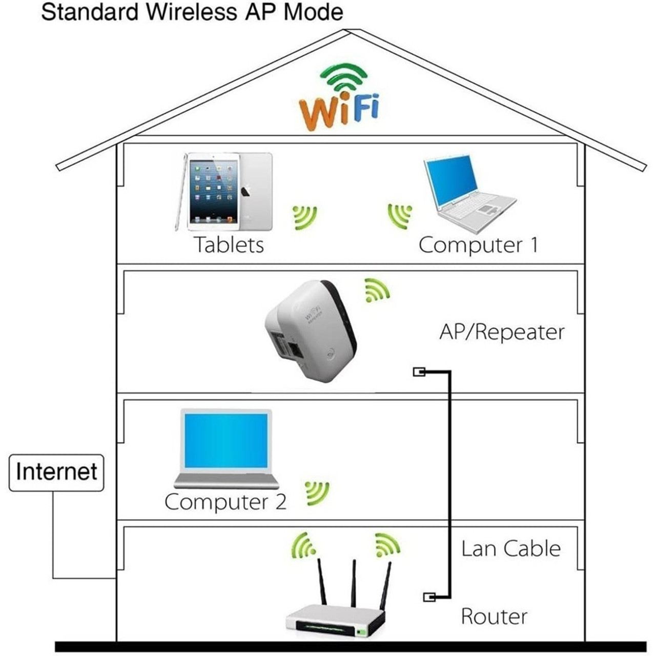 Wi-Fi Repeater Wireless Long Range Extender Amplifier product image